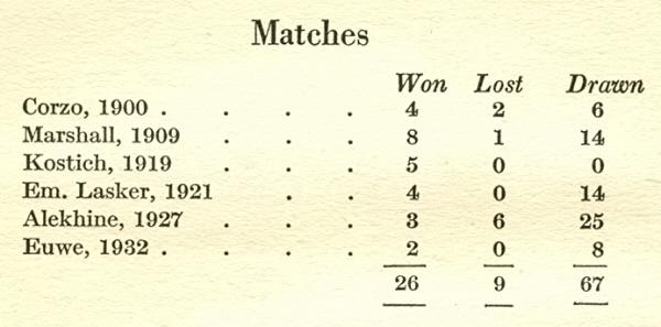 Capablanca Goes Algebraic by Edward Winter