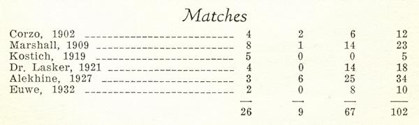 Primer of Chess (Algebraic): Capablanca, Jose: 9781857441659