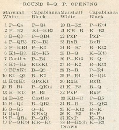 Capablanca NO ES Invencible! 😭❌: Marshall vs Capablanca (Match, 1909) 