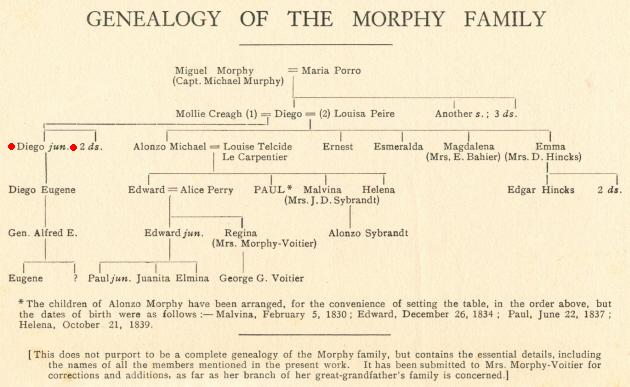 Paul Morphy - Trivia, Family, Bio