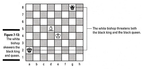 Skewer (Chess): Chess, Pin (Chess), by Surhone, Lambert M.