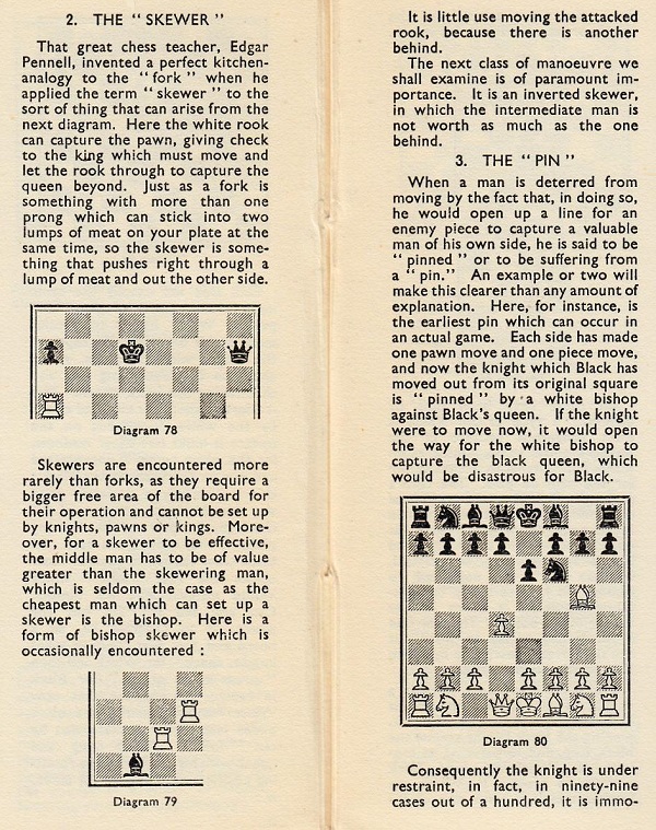The Chess Skewer by Edward Winter