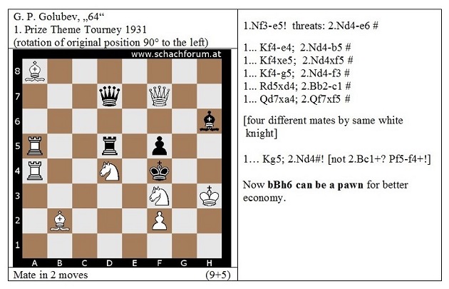 Alekhine's Jewel: Alekhine vs Levenfish, St. Petersburg 1912