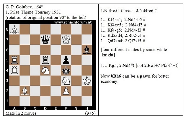 Flohr's Bishop Pair Masterpiece - Best Of The 30s - Botvinnik vs