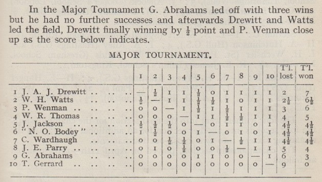 Buy Chess Results, 1921-1930 by Felice Gino Di at Low Price in